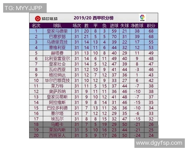 西甲联赛百年积分榜历史排名统计